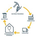 Cycle de vie produits Somfy